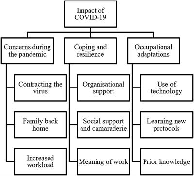 Experiences of environmental services workers in a tertiary hospital in Asia during the COVID-19 pandemic: a qualitative study